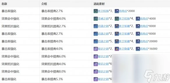 《崩壞 星穹鐵道》希瓦露行跡加成效果介紹