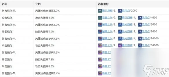 《崩壞 星穹鐵道》丹恆行跡加成效果介紹