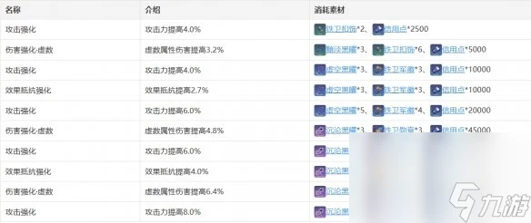 《崩壞 星穹鐵道》瓦爾特行跡加成效果介紹