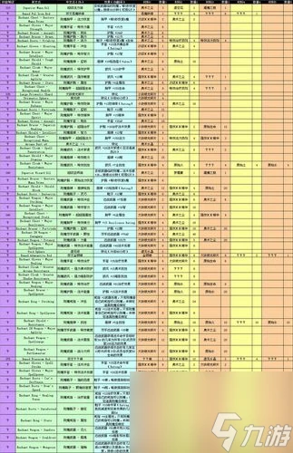 魔獸世界超級法力之油圖紙哪出