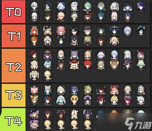 原神4.6角色排名