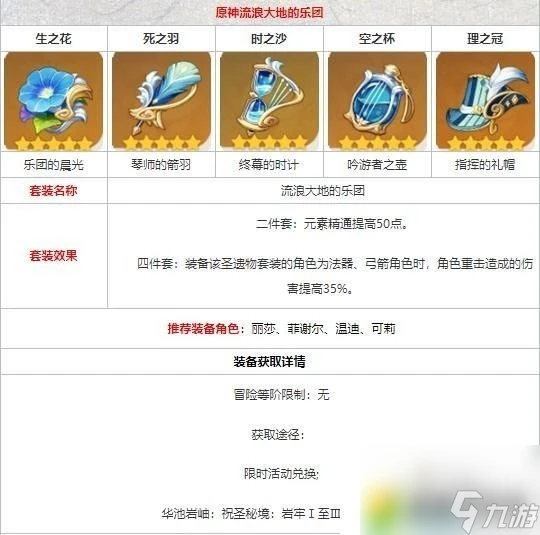 原神樂團套聖遺物在哪裡刷2023-樂團套最快獲取攻略2023