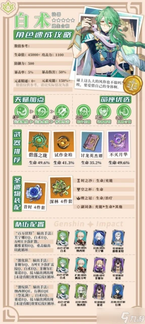 原神 V4.6角色攻略   白朮｜培養與機制解析