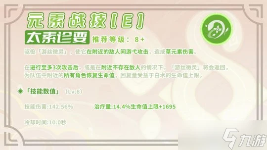 原神 V4.6角色攻略   白朮｜培養與機制解析