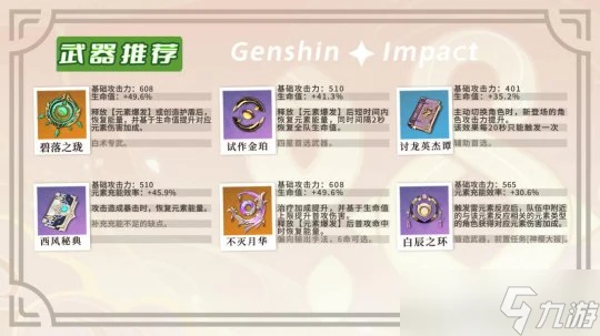 原神 V4.6角色攻略   白朮｜培養與機制解析