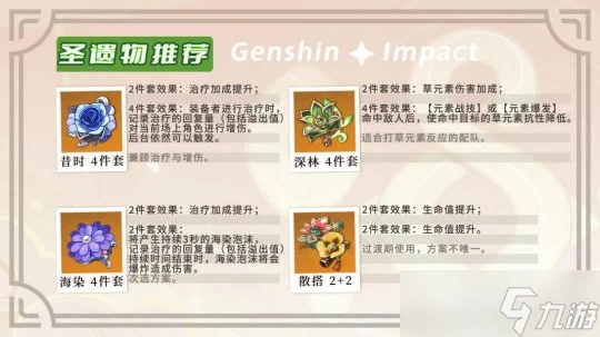 原神 V4.6角色攻略   白朮｜培養與機制解析