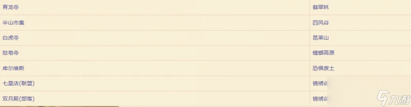 魔獸世界幻境新生潘達利亞之謎兌換商店在哪