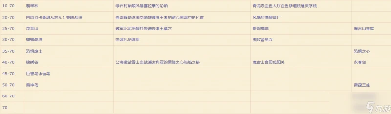 魔獸世界幻境新生潘達利亞之謎什麼時候結束