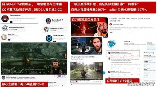 全球千萬預約，這款和黑神話一起亂殺的遊戲要來了