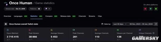 全球千萬預約，這款和黑神話一起亂殺的遊戲要來了