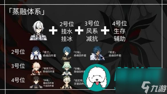 原神僕人陣容搭配推薦-僕人陣容搭配攻略