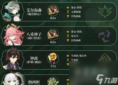 原神3.7艾爾海森配隊攻略