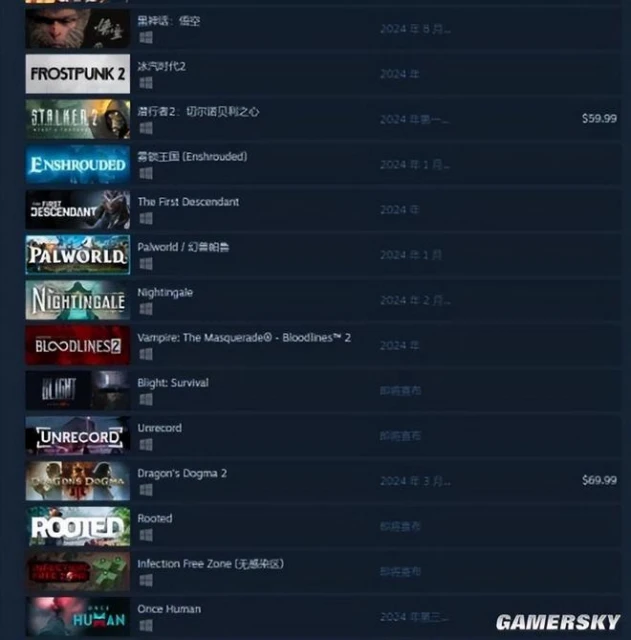 全球千萬預約，這款和黑神話一起在海外亂殺的遊戲要來了