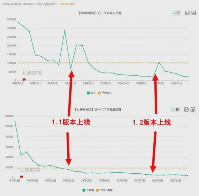 開服一個月就開始逼氪，完美世界真急了