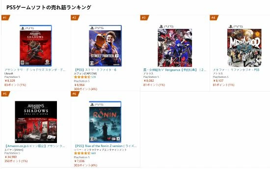 罵歸罵買歸買！《AC影》登頂日亞PS5遊戲銷售榜