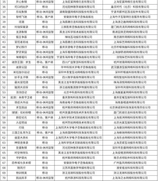 又有96款新遊戲獲得版號 其中這5款大作值得關注