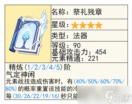 原神 V4.6攻略   下半 流浪者 與 白朮 及武器池的抽取建議