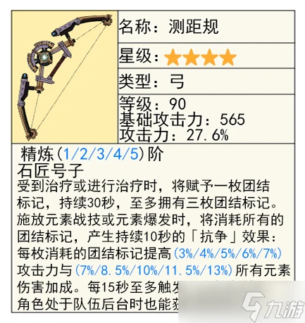 原神 V4.6攻略   下半 流浪者 與 白朮 及武器池的抽取建議