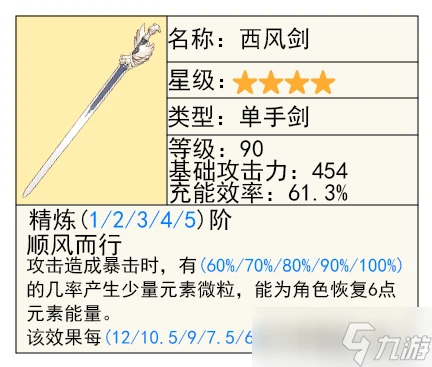 原神 V4.6攻略   下半 流浪者 與 白朮 及武器池的抽取建議