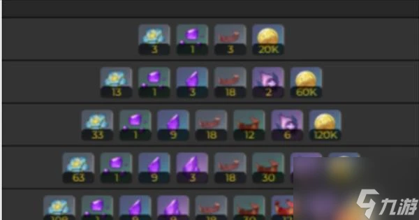 《原神》狼的末路突破材料匯總 突破狼的末路