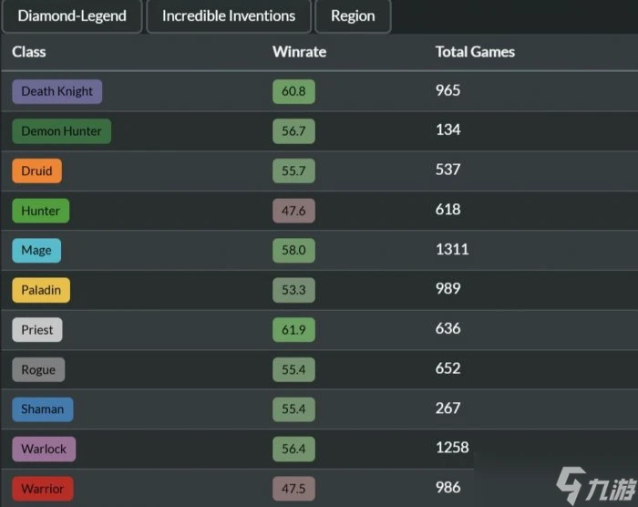 《爐石傳說魔獸英雄傳》卡組法術法介紹 標準卡組法術法推薦