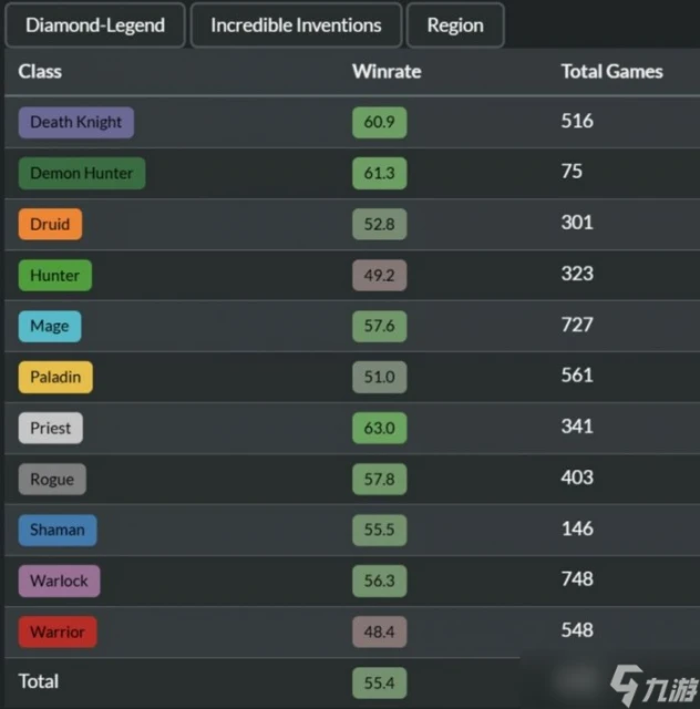 《爐石傳說魔獸英雄傳》卡組法術法介紹 標準卡組法術法推薦