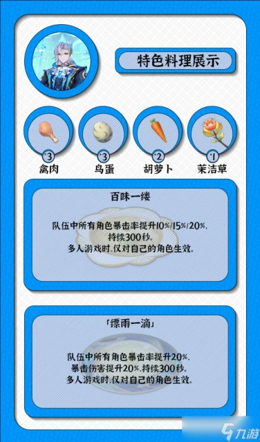 原神 V4.6攻略   諭告的潮音——那維萊特攻略