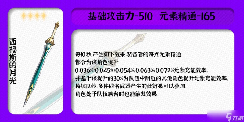 原神 V4.6攻略   楓原萬葉角色培養攻略
