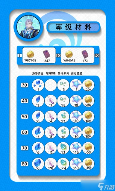 原神 V4.6攻略   諭告的潮音——那維萊特攻略