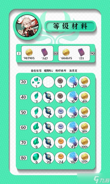 原神 V4.6攻略   楓原萬葉角色培養攻略