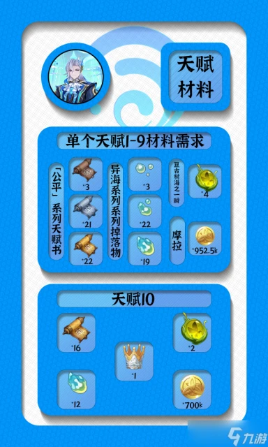 原神 V4.6攻略   諭告的潮音——那維萊特攻略