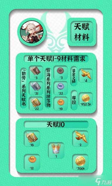 原神 V4.6攻略   楓原萬葉角色培養攻略