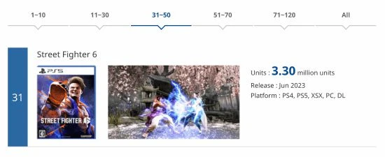 晨報|疑似《COD21》預告首曝 街霸6銷量破330萬套