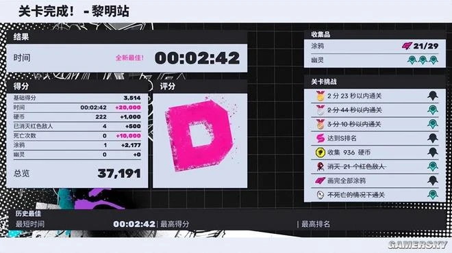 《RKGK》試玩：塗鴉女孩大破賽博陰謀