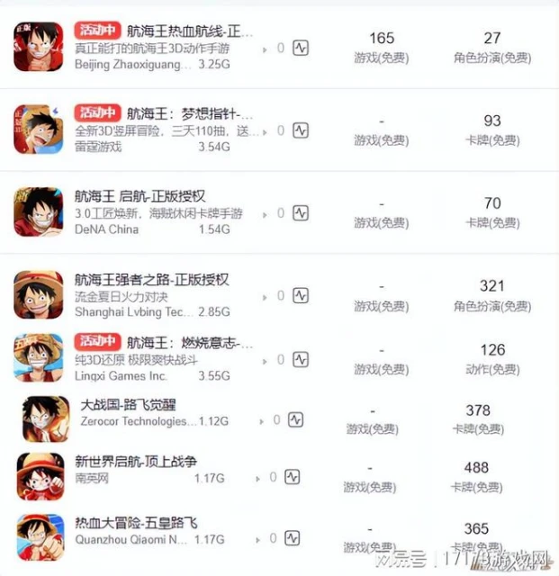 騰訊時隔八年又出手！挑戰最容易翻車的品類，能復刻火影神話嗎？