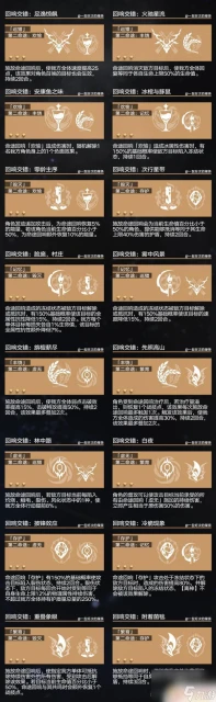 崩壞星穹鐵道存護命途交錯 崩壞星穹鐵道迴響交錯組合效果解析