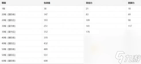 崩壞星穹鐵道早餐的儀式感光錐屬性解析