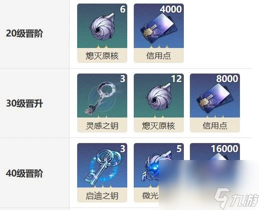 崩壞星穹鐵道早餐的儀式感光錐屬性解析