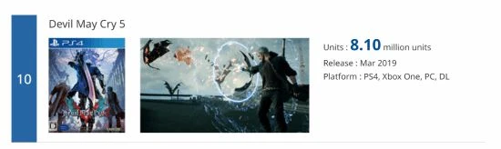 銷量長青!《鬼泣5》銷量突破800萬份