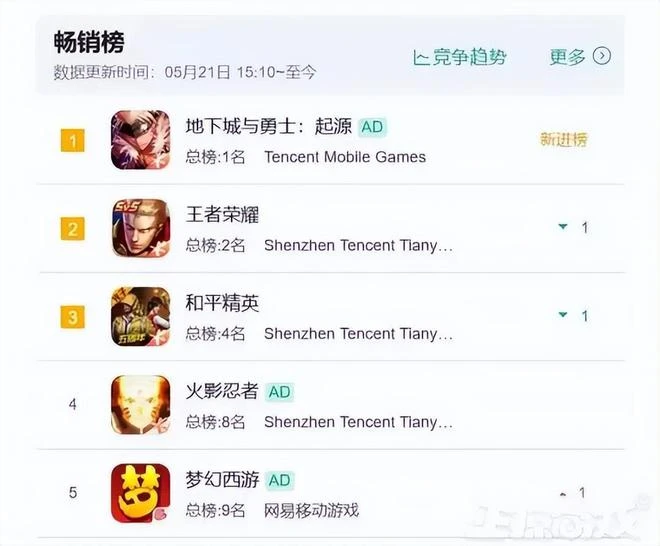 黑神話悟空售價公布 比常規大作還便宜 網友：為啥不買老頭環？