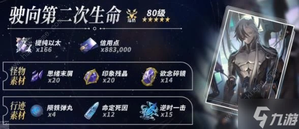 崩壞星穹鐵道波提歐突破材料大全 波提歐材料所需哪些