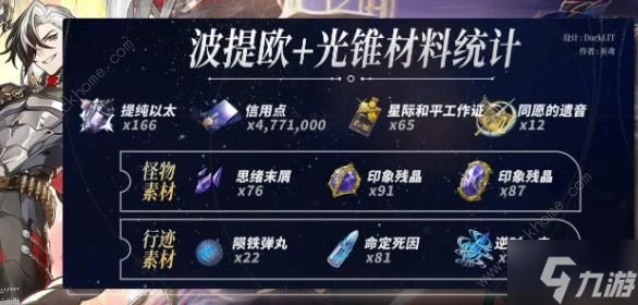 崩壞星穹鐵道波提歐突破材料大全 波提歐材料所需哪些