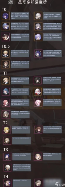 崩壞星穹鐵道忘卻強度榜介紹