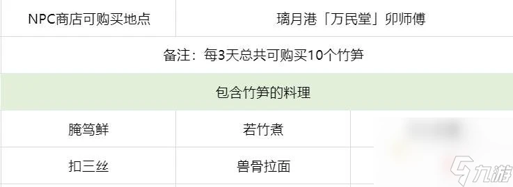 原神3.7竹筍全採集方法