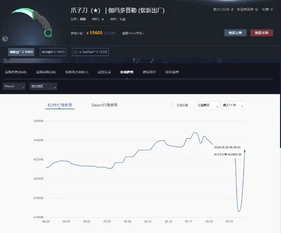 晨報|曝《毀滅戰士》新作登陸PS5 CS2飾品暴跌後回漲