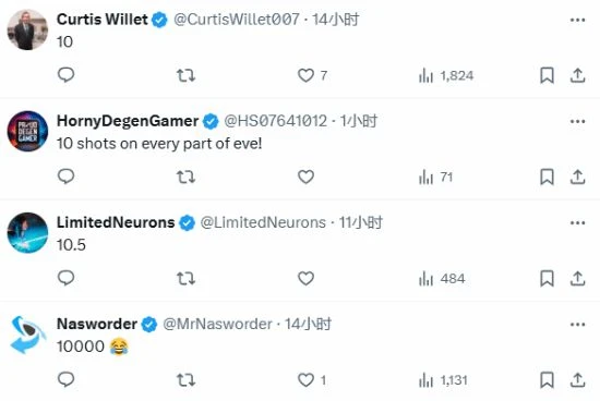 博主開展《劍星》未和諧服裝分數調查:你會打滿分嗎？