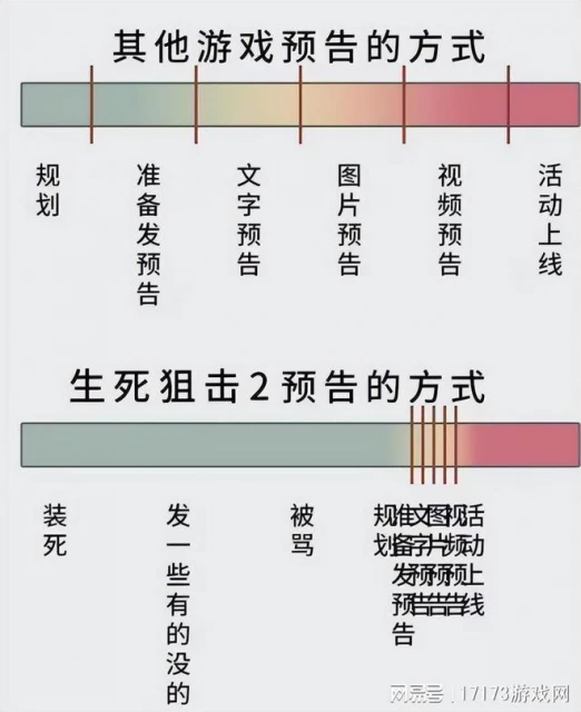 微軟裁員裁對了！《暗黑4》口碑大逆轉 《命運方舟》新版本成了？