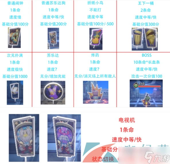 《崩壞星穹鐵道》第幾滴血成就攻略