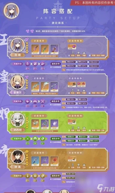 原神3.7刻晴陣容搭配推薦