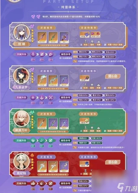 原神3.7刻晴陣容搭配推薦